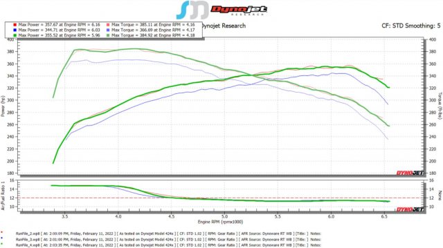 Stock Genesis G70 - 3 Dyno Pulls (2.11.2022).JPG